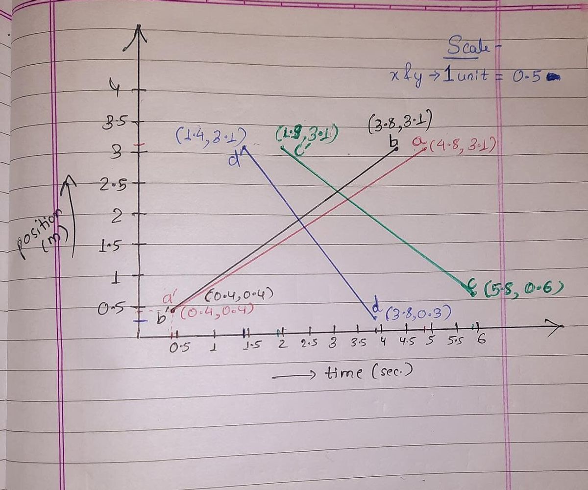 Physics homework question answer, step 1, image 1